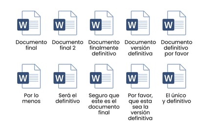 Caos de documentos de Word sin el CLM de Bigle Legal