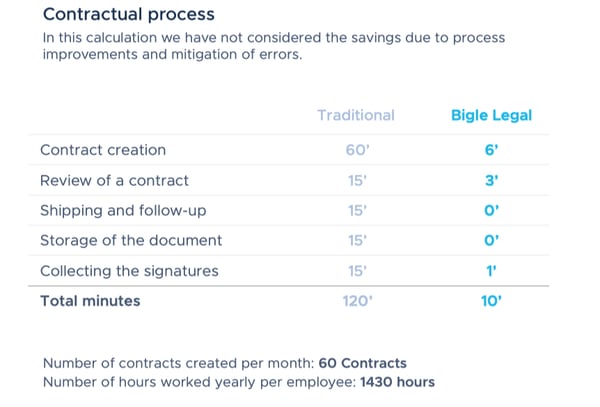 Case study blog post (Primer Grupo)