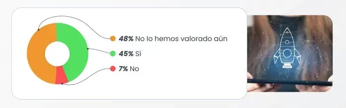 Gráfico estudio Bigle Legal