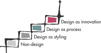 legal design ladder