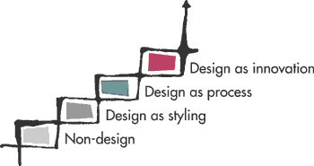 legal design ladder