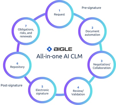 Copia de Propuesta de servicios_ Bigle CLM 2026_ESP.pptx